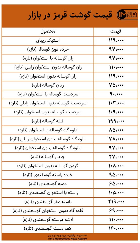 قیمت گوشت قرمز در بازار امروز ۲۸ بهمن‌ماه+ جدول