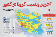 آخرین وضعیت کرونا در کشور (۲۹بهمن ۹۹) + وضعیت شهرستان ها/اینفوگرافیک