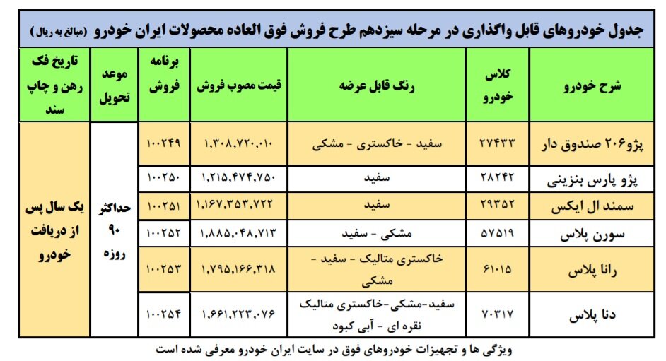 فروش فوق العاده ایران خودرو در بهمن ۹۹ + قیمت قطعی و جزییات فروش فوری ایران خودرو