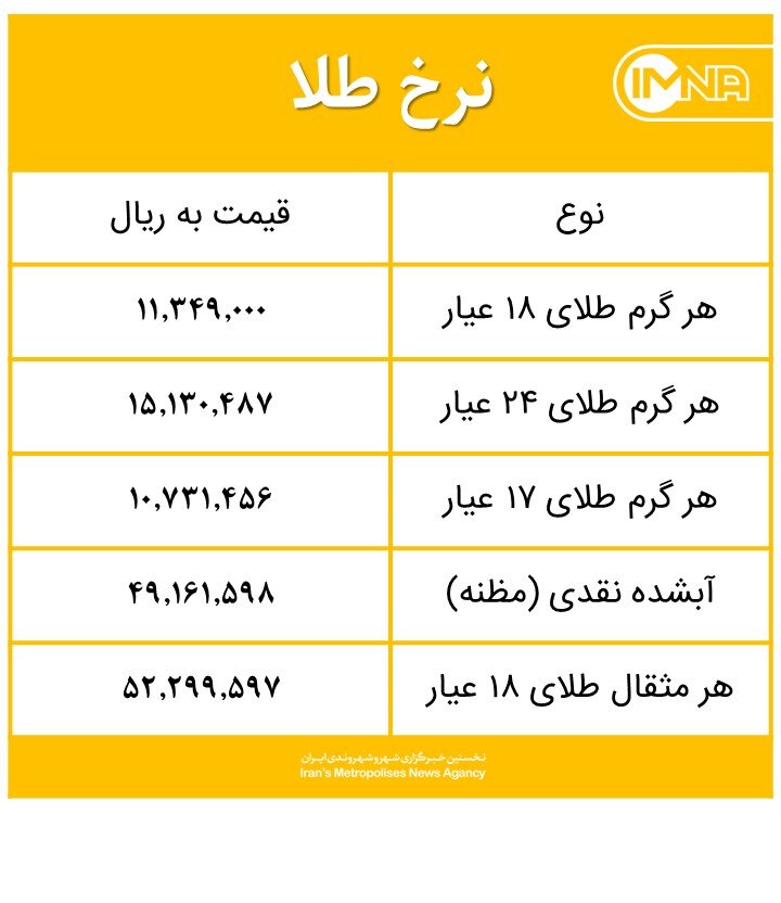 آخرین قیمت طلا در بازار امروز ۳۰ بهمن+ جدول