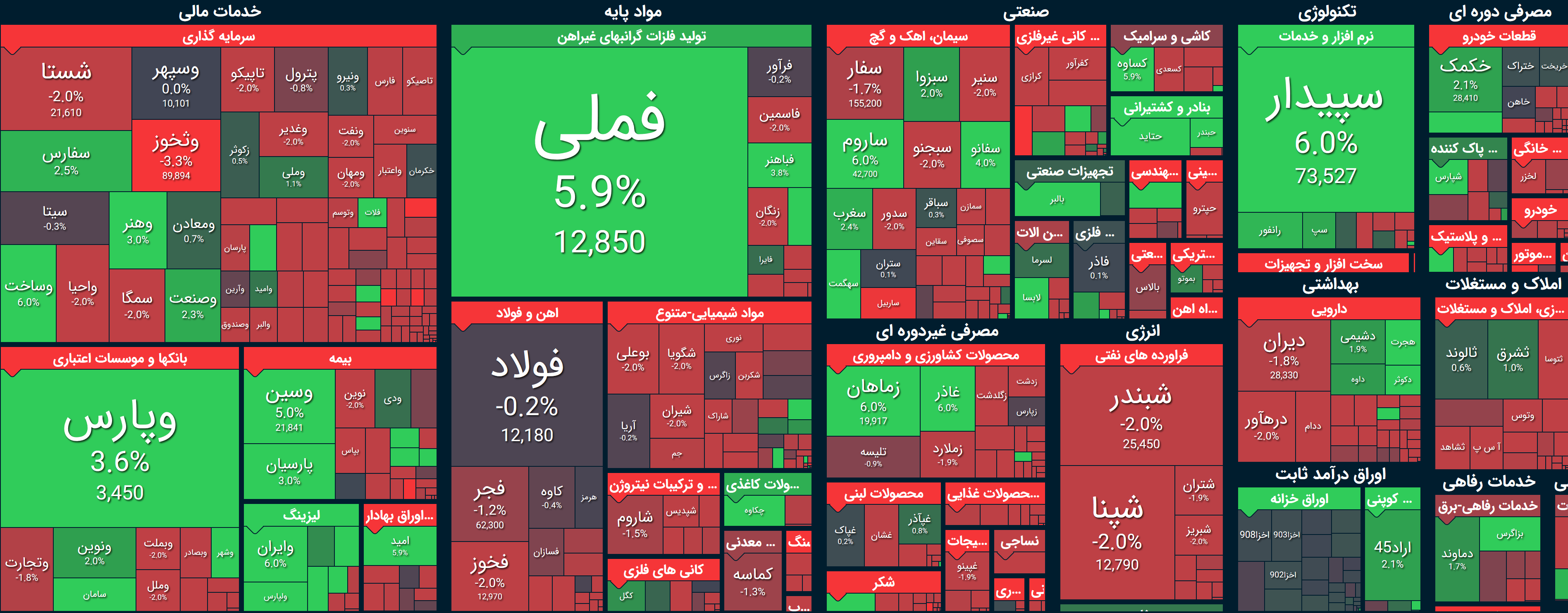 بورس امروز ۲ اسفند+ اخبار و وضعیت