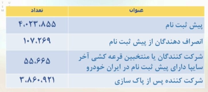 قرعه کشی ایران خودرو برگزار شد + جزییات فروش فوری و قیمت قطعی (۳ اسفند)