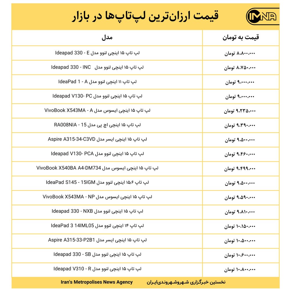 قیمت لپ‌تاپ‌ امروز ۵ اسفندماه+ جدول