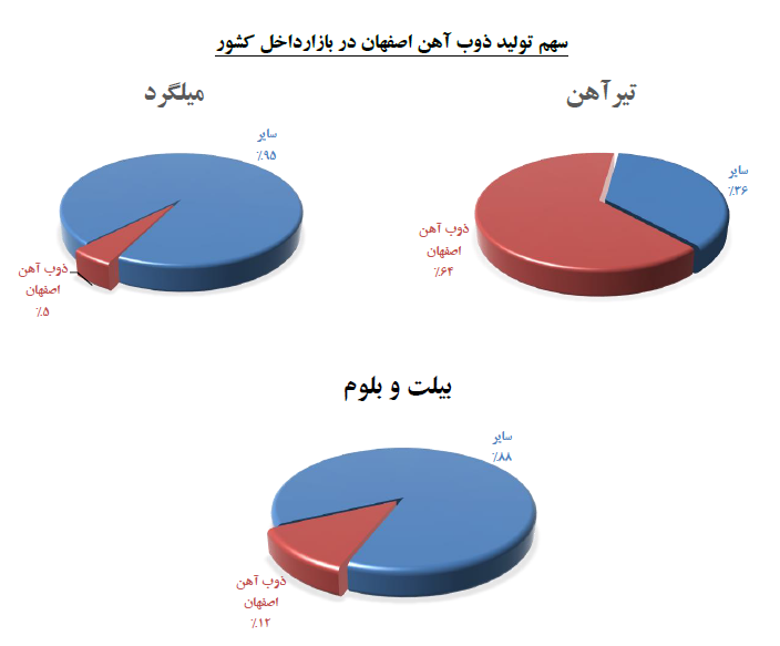 بورس امروز ۹ اسفند + اخبار و وضعیت