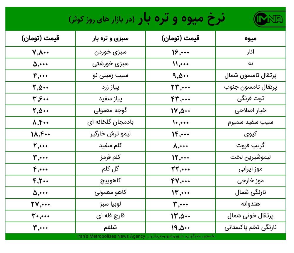 قیمت میوه و تره‌بار در بازارهای کوثر امروز ۱۱ اسفند+ جدول