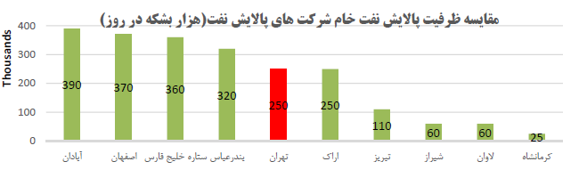 بورس امروز ۱۲ اسفند ۹۹ + اخبار و وضعیت