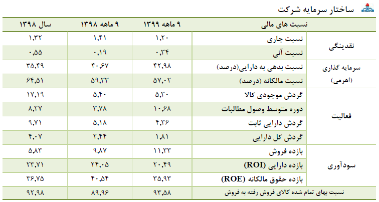 بورس امروز ۱۲ اسفند ۹۹ + اخبار و وضعیت