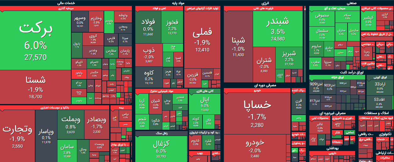 بورس امروز ۱۲ اسفند ۹۹ + اخبار و وضعیت