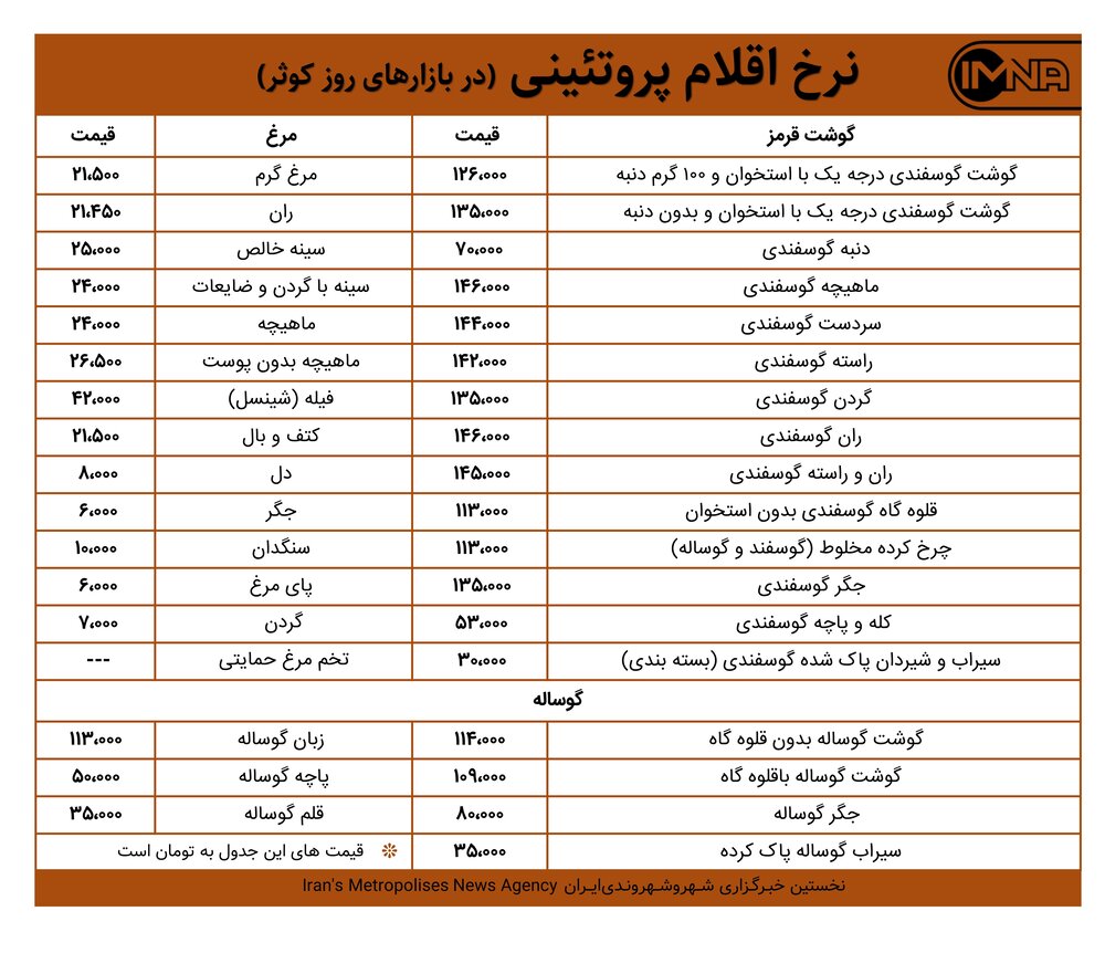 قیمت گوشت و مرغ امروز ۱۶ اسفند ۹۹ + جدول