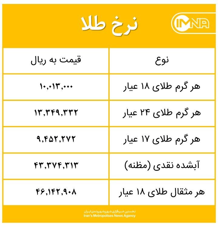 قیمت طلا امروز دوشنبه ۱۸ اسفند ۹۹ + جدول