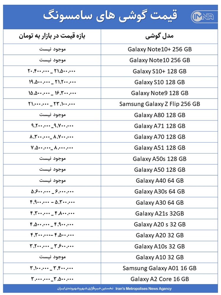 قیمت گوشی‌های سامسونگ امروز ۲۰ اسفند+ جدول