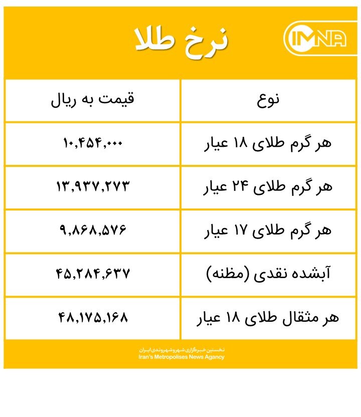 قیمت طلا امروز دوشنبه ۲۵ اسفند ۹۹ + جدول