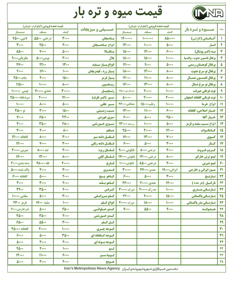 قیمت میوه و تره بار در بازار امروز ۲۸ اسفندماه + جدول