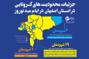 جزئیات محدودیت‌های کرونایی در استان اصفهان در ایام عید نوروز +ممنوعیت‌ها و ملاحظات سفر 