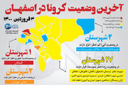 آخرین وضعیت کرونا در اصفهان( ۰۳ فروردین ۱۴۰۰) + وضعیت شهرهای استان/اینفوگرافیک