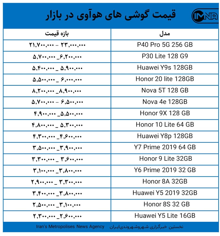 قیمت گوشی‌های هوآوی امروز ۴ اسفندماه + جدول