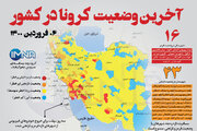 آخرین وضعیت کرونا در کشور (۰۶ فروردین ۱۴۰۰) + وضعیت شهرستان‌ها / اینفوگرافیک