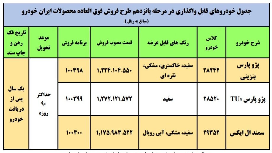نتایج رزرو پیش فروش ایران خودرو + جزییات ثبت نام و اسامی جایگزین مرحله پانزدهم