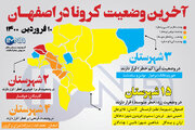 آخرین وضعیت کرونا در اصفهان( ۱۰ فروردین ۱۴۰۰) + وضعیت شهرهای استان/اینفوگرافیک