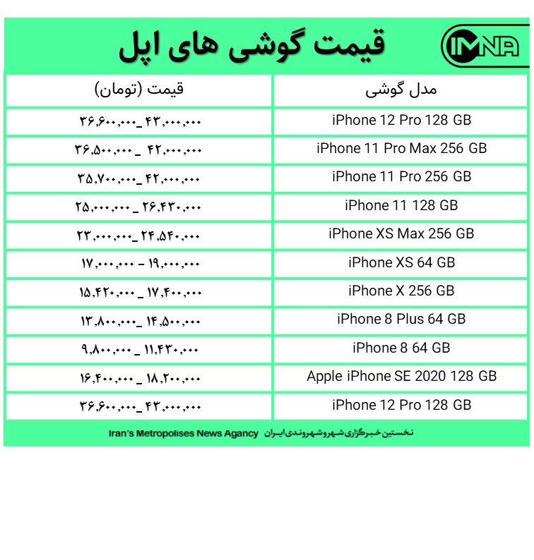 قیمت گوشی‌های اپل امروز ۱۱ فروردین‌ماه+ جدول