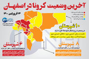 آخرین وضعیت کرونا در اصفهان( ۱۴ فروردین ۱۴۰۰) + وضعیت شهرهای استان/اینفوگرافیک