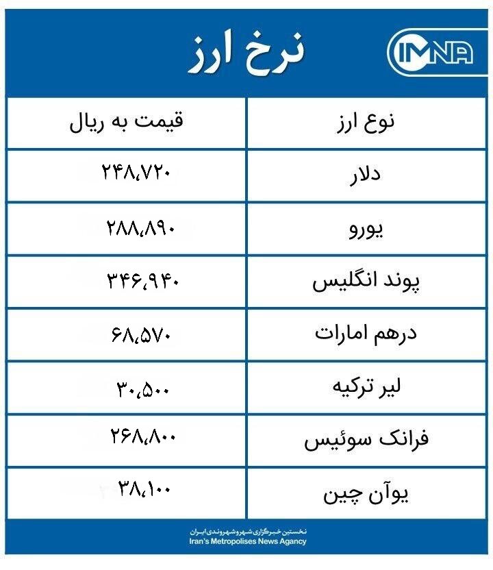 قیمت دلار امروز شنبه ۱۴ فروردین ۱۴۰۰ + جدول نرخ ارز