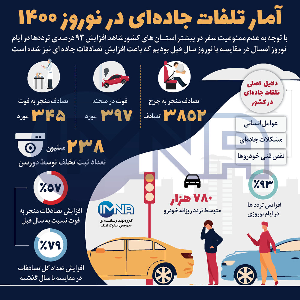 تلفات جاده ای