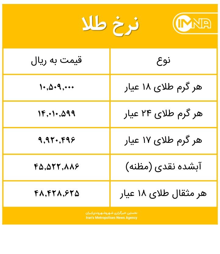 قیمت طلا امروز شنبه ۲۱ فروردین ۱۴۰۰+ جدول