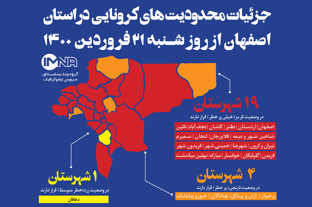 جزئیات محدودیت‌های کرونایی در استان اصفهان از روز شنبه۲۱ فروردین ۱۴۰۰