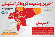 آخرین وضعیت کرونا در اصفهان( ۲۶ فروردین ۱۴۰۰) + وضعیت شهرهای استان/اینفوگرافیک