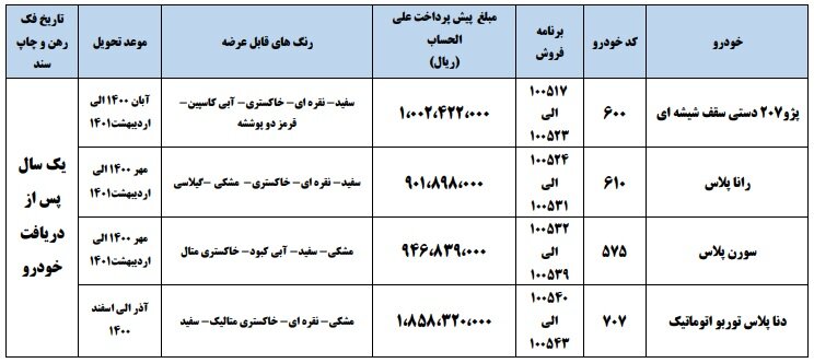 نتایج قرعه کشی ایران خودرو پیش فروش یک ساله + قیمت و جزییات (۲۹ فروردین)