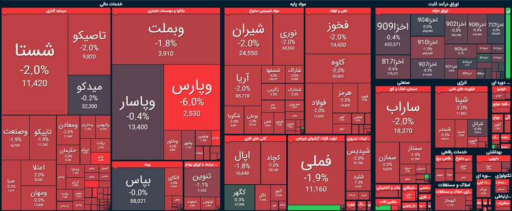 بورس امروز یکشنبه ۲۹ فروردین ۱۴۰۰ + اخبار و وضعیت