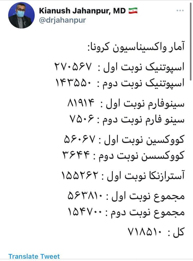 تاکنون ۷۱۸۵۱۰ نفر از هموطنان در برابر کرونا واکسینه شدند