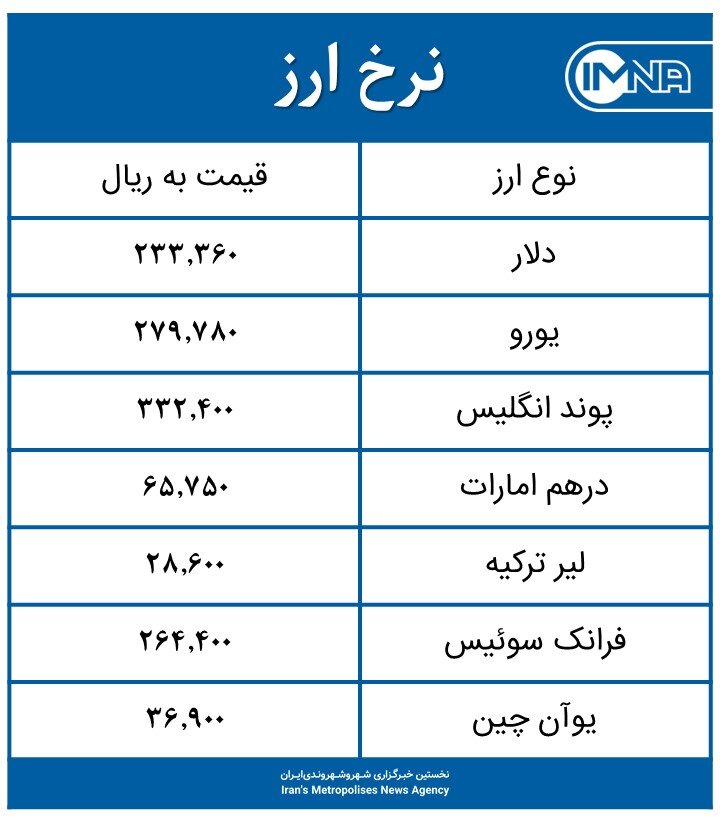 قیمت دلار امروز شنبه ۴ اردیبهشت ۱۴۰۰+ جدول نرخ ارز