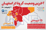 آخرین وضعیت کرونا در اصفهان( ۰۷ اردیبهشت۱۴۰۰) + وضعیت شهرهای استان/اینفوگرافیک