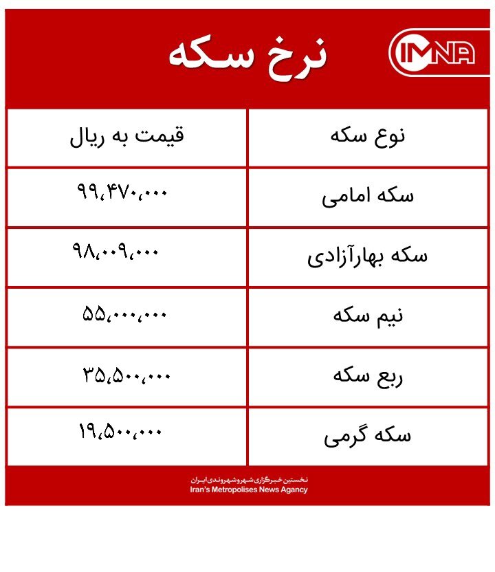 قیمت سکه امروز جمعه ۱۰ اردیبهشتماه ۱۴۰۰ + جدول