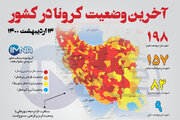 آخرین وضعیت کرونا در کشور (۱۳ اردیبهشت ۱۴۰۰) + وضعیت شهرستان‌ها / اینفوگرافیک