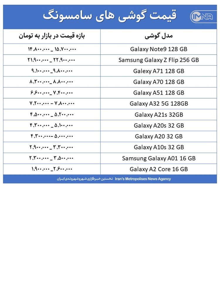قیمت گوشی‌های سامسونگ امروز ۱۶ اردیبهشت ۱۴۰۰+ جدول