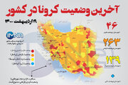 آخرین وضعیت کرونا در کشور (۱۹اردیبهشت ۱۴۰۰) + وضعیت شهرستان‌ها / اینفوگرافیک