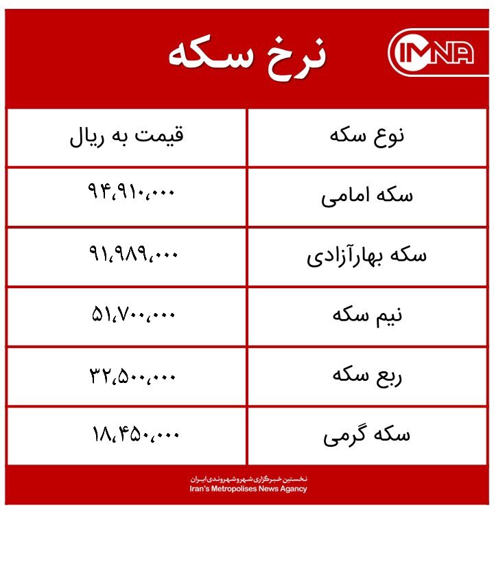 قیمت سکه امروز یکشنبه ۱۹ اردیبهشت‌ماه ۱۴۰۰ + جدول