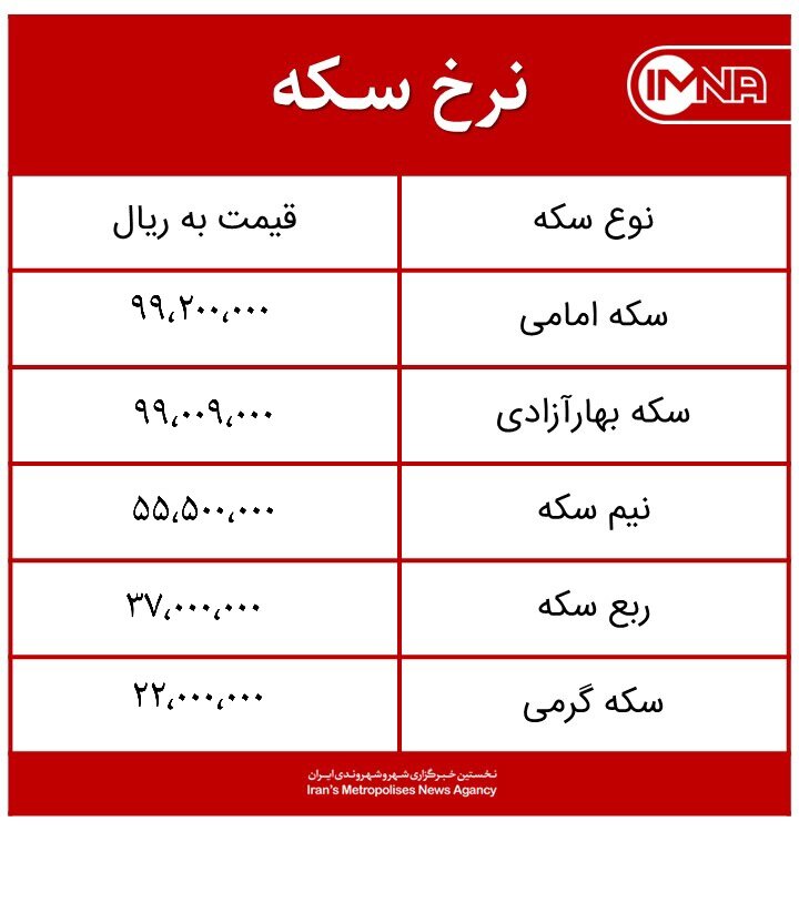 قیمت سکه امروز جمعه ۲۴ اردیبهشت‌ماه ۱۴۰۰ + جدول