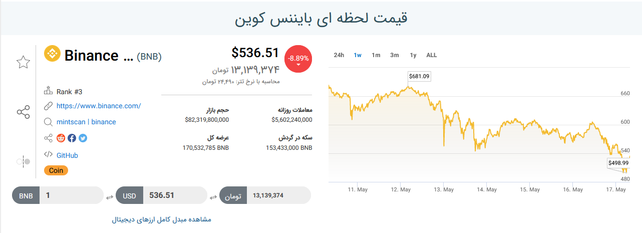 بازار ارز دیجیتال امروز ۲۷ اردیبهشت ۱۴۰۰ + تحلیل و اخبار