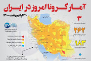 آمار کرونا امروز در ایران (پنجشنبه ۳۰ اردیبهشت ۱۴۰۰) + وضعیت شهرهای کشور