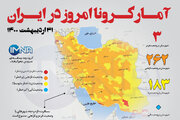 آمار کرونا امروز در ایران (جمعه ۳۱ اردیبهشت ۱۴۰۰) + وضعیت شهرهای کشور