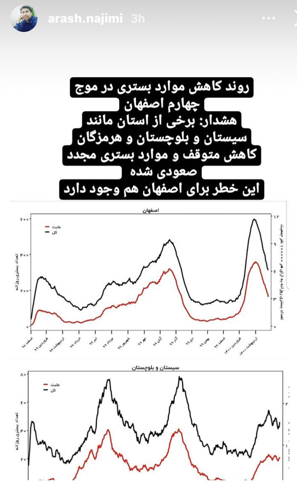 خطر صعودی شدن روند بستری کرونا در اصفهان/لزوم ثبت نام سالمندان در سامانه واکسیناسیون