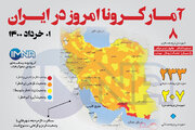 آمار کرونا امروز در ایران (شنبه ۰۱ خرداد ۱۴۰۰) + وضعیت شهرهای کشور