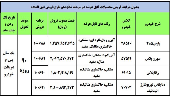 پیش فروش فوری ایران خودرو در خرداد ۱۴۰۰ + جزییات ثبت نام ایران خودرو و قیمت قطعی