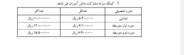 زمان پیش ثبت نام کلاس اولی‌ها در مدارس شاهد تغییر کرد/ثبت نام از هفته آینده