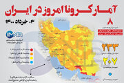 آمار کرونا امروز در ایران (دوشنبه ۰۳ خرداد ۱۴۰۰) + وضعیت شهرهای کشور