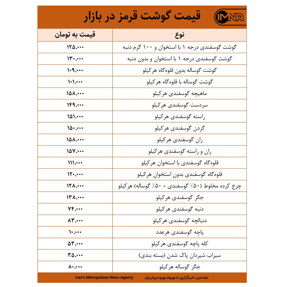 قیمت گوشت قرمز در بازار امروز ۴ خرداد ۱۴۰۰ +جدول